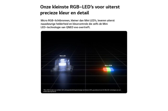 Micro RGB aan de rechterkant, gebruikt in de LG Micro RGB evo AI MRGB95, wordt weergegeven in vergelijking met de Mini LED aan de linkerkant, waarbij kleinere rode, groene en blauwe lichtelementen worden benadrukt voor nauwkeurige helderheid en nauwkeurige kleurregeling.